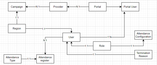 DBSchema1