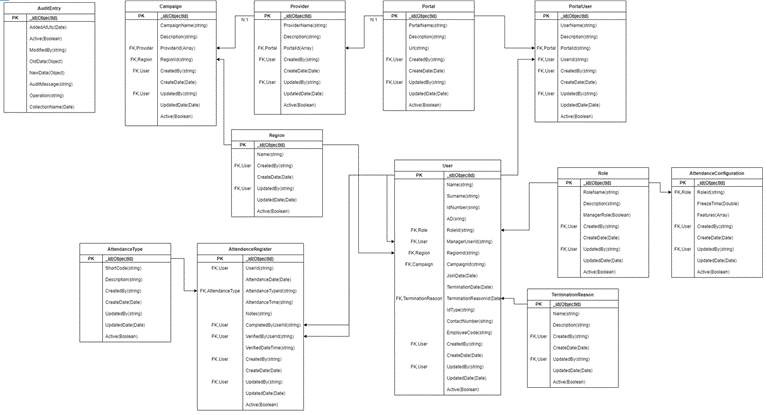 DBSchema2